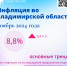 Инфляция во Владимирской области ускорилась в ноябре до 8,8% - Голос кольчугинца